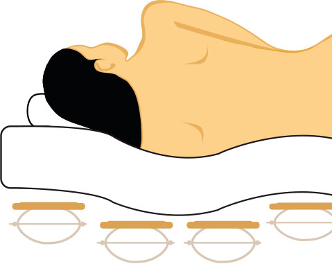 Die Schulterzone von Relax begradigt die Wirbelsäule im Schlaf
